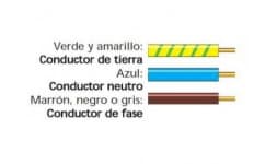Cables - Sistemas Nonex