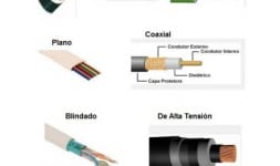 Cables electricos - Sistemas Nonex