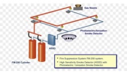 Deteccion y supresion de incendios - Fire Technologies