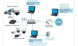 Codificadores de video - Techno Security México