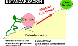 Estandarización de factores de éxito de la compañía