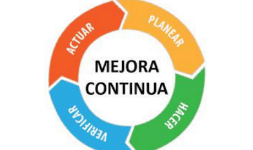 Mejora de procesos para incrementar productividad
