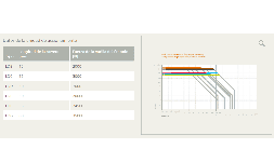 Bombas de diafragma sanitarias Ecoflow®