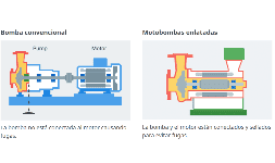 Motobombas enlatadas NIKKISO®