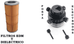 Consumibles para electroerosion, alambre de molibdeno