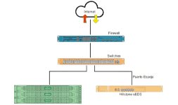 Firewall Raudo