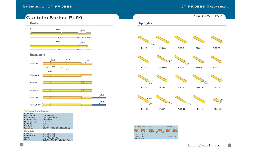 Sonda de prueba Pogo Pin Serie PL50 para la inspección de PCBA