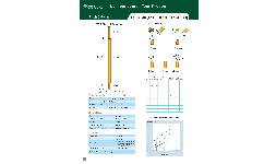 Sonda de contacto de muelle Serie SCPA038 para pruebas electrónicas