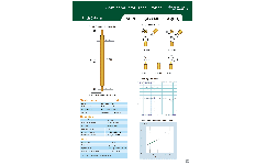 Sonda de prueba de semiconductores Pogo Pin SCPB038 con anillo convexo