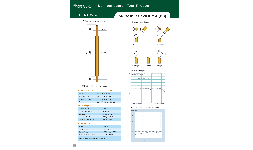 Sondas de prueba de semiconductores con pogo cargado por resorte Serie SCPA101