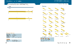 Sondas de prueba en circuito Pogo Pin PCBA chapada en oro PE75(PO) para pruebas en circuito