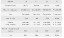 Ventilador de techo industrial Eurus II