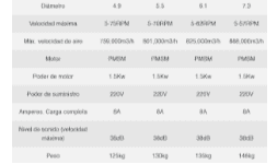 Ventilador de techo industrial Eurus III