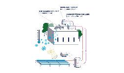 Tecnología solar para la industria cervecera