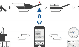 Basculas de banda para mineria Lector Óptico EBS