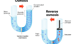 Osmosis inversa Ceta Water