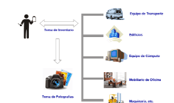 Inventario Físico de activo fijo, Conciliación Contable, Digitalización de Facturas