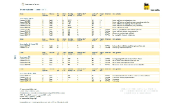 Hule termoplástico TPR para adhesivo termofusibles