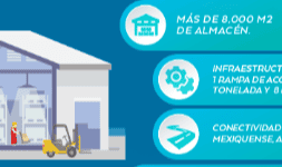 Almacenes AAA  Tultilán 