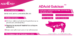 Ácido benzoico recubierto