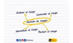 Gestión de riesgos laborales NOM STPS NMX-R-025-SCFI
