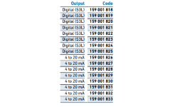 Sensor de conductividad salida 4-20 mA