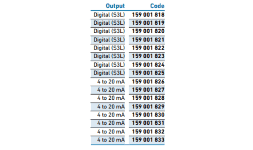 Sensor de conductividad S3L