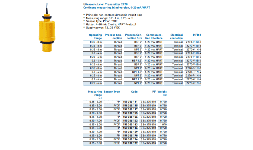 Sensores de nivel Ultrasonico Georg Fischer