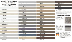 Junta Polyblend Non-Sanded Grout