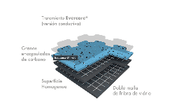 Pavimentos industriales GTI EL5