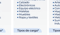 Silica gel desecantes con carbón activado 