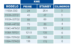 Motores Perkins Serie 1100