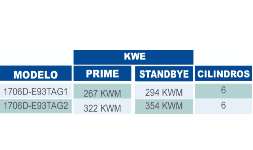 Motores a diésel Perkins Serie 1700
