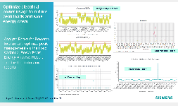 Monitorea la energia de tu planta, encuentra fugas y optimiza tu operación, Power Monitoring System