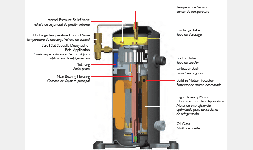 Compresores Scroll
