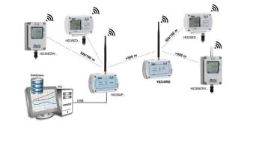 Data loggers inalámbricos multicanales HD35xx Senseca Elemetrics