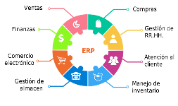 Consultoría empresarial para mejora de operaciones