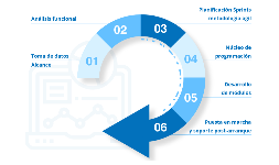 Consultoría y desarrollo de software empresarial a la medida