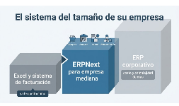 Sistemas de administración erp para empresas medianas ERPNext sin licencias por usuario