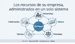 Sistemas de administración de recursos empresariales de evaluación e implementación con ERPNext