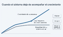Software administrativo empresarial de mejora, integración o reemplazo de su sistema actual