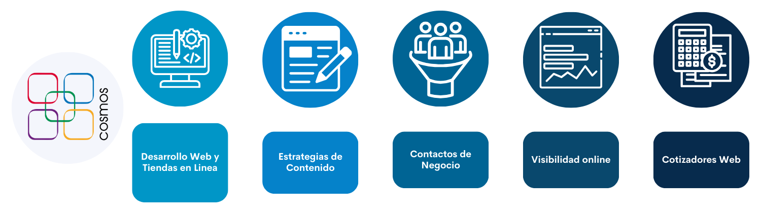 Soluciones de Publicidad Industrial Cosmos Online