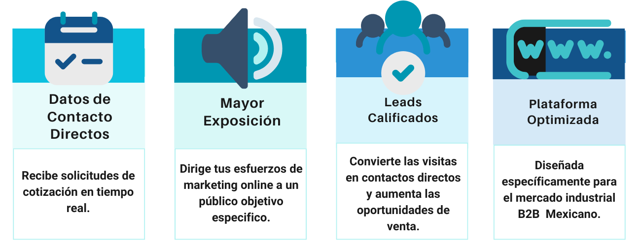 Beneficios del Marketing Online para Empresas