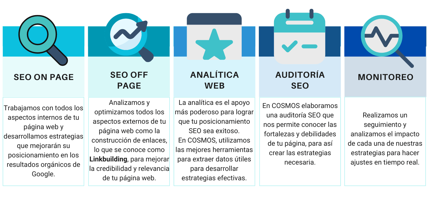 Metodología-de-contenido orgánico