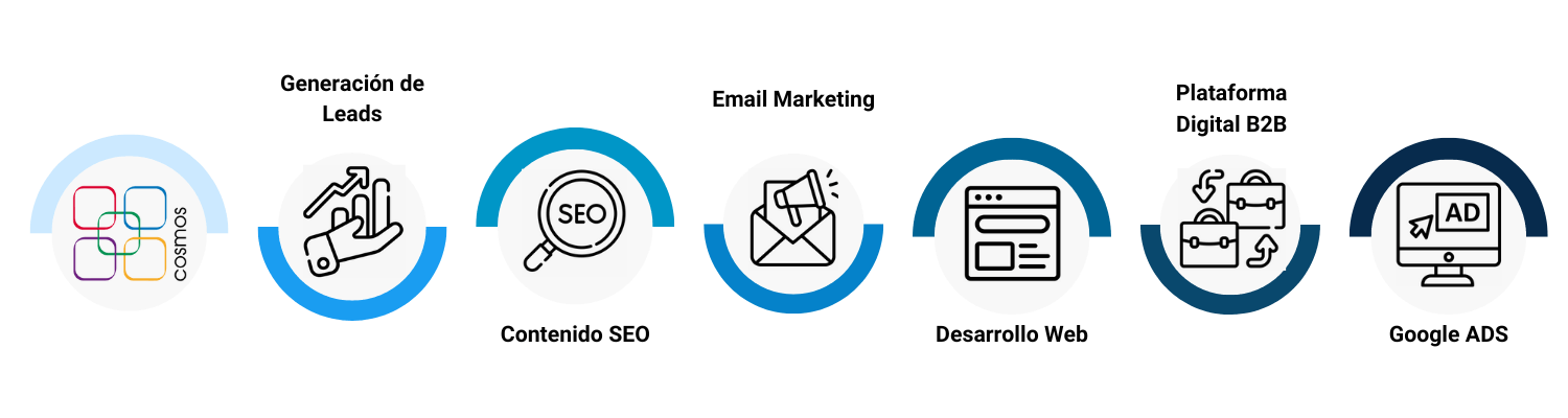 Servicios Complementarios de Páginas Web