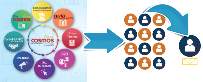 Contactos de negocio