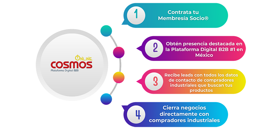 Pasos Membresia Socio