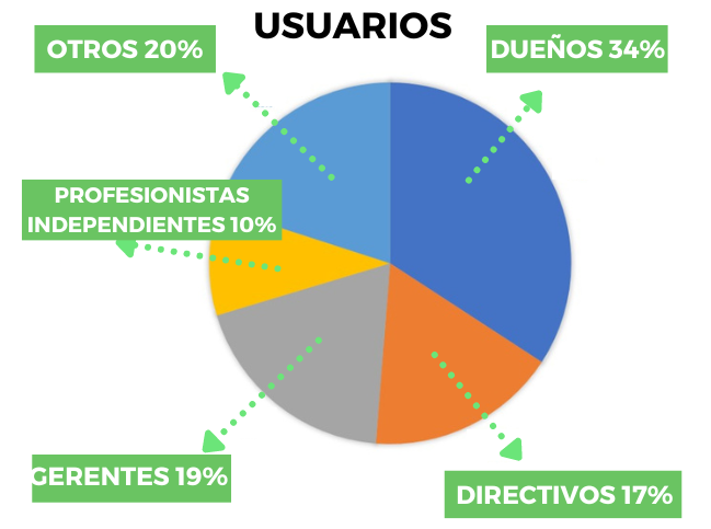 Perfil del solicitante